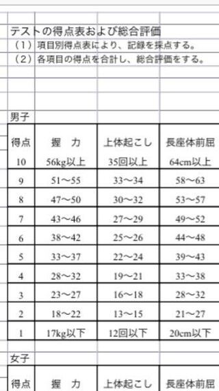 スポーツテストの握力の得点 右手1回目482回目47左手1回目5 Yahoo 知恵袋