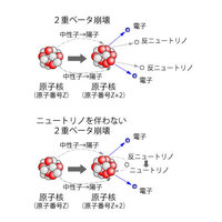 勉強のやる気が出ないのですが 何かやる気を起こすために実践している事があ Yahoo 知恵袋