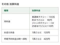 朝の5時過ぎ頃家にタクシーよびたいんですけど 予約せずに五時過 Yahoo 知恵袋