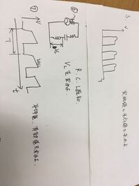 Y X2乗 4x 1のグラフの軸と頂点の求め方を教えてください お願いし Yahoo 知恵袋