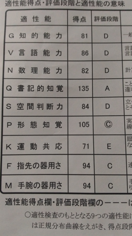 頭が悪い人間は頭を使う仕事より肉体労働のほうが向いていますか ３５歳無 お金にまつわるお悩みなら 教えて お金の先生 Yahoo ファイナンス