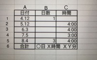 1日7時間45分を22日間働くと何時間でしょうか 頭が回り Yahoo 知恵袋