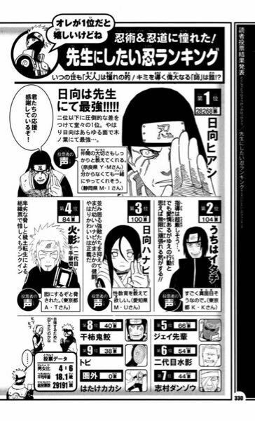 Narutoこの人気投票 どう思いますか Yahoo 知恵袋