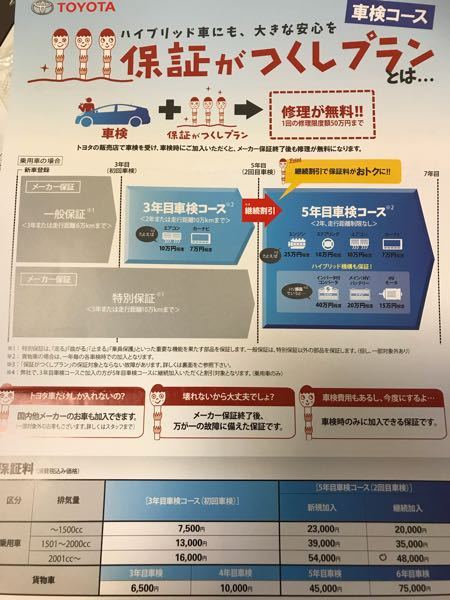クルマの延長保証って入るべきなんでしょうか？ - 5年目の車検が 