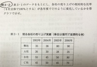 割合の問題です 曇り70 晴れ24 雨4 雪2 で表さ Yahoo 知恵袋