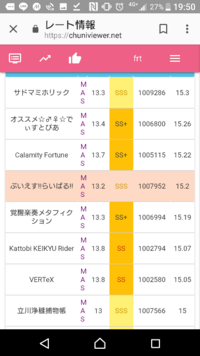 チュウニズムの最高レートってどの辺なんですかね 因みに私は14 9 Yahoo 知恵袋