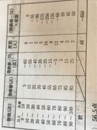 平均値を 四捨五入より小数点第一位まで求めよ どうやってやるんですか Yahoo 知恵袋