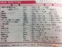 酸化剤 還元剤の反応式の覚え方について 水素やら電子やら水の部分は後から求 Yahoo 知恵袋