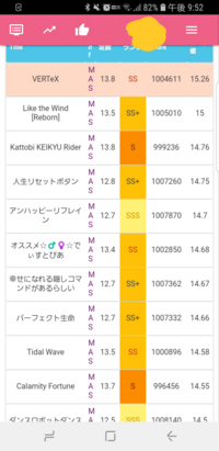 チュウニズムで 13 12 のおすすめ曲を教えてください 今自分のレ Yahoo 知恵袋