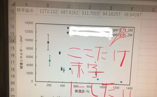 Excel グラフの凡例の一部だけ赤字 太字にする方法はありますか Yahoo 知恵袋