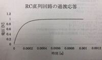 ふと疑問です 電気に重さ 質量 ってあるんでしょうか ふと疑問 Yahoo 知恵袋