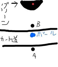 フェアウェイを横切るカート道にボールがある場合の救済はa地点で合って Yahoo 知恵袋