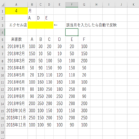 エクセル初心者です競馬の収支表を作りたいんですが数式っていうのかな それが Yahoo 知恵袋