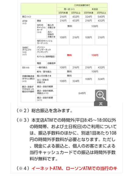 三井住友銀行から三井住友銀行の違う支店に現金で振込をしたいです 口座は お金にまつわるお悩みなら 教えて お金の先生 Yahoo ファイナンス