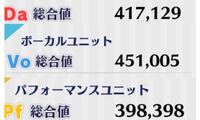 あんスタでボーダーが特に高かったイベントはなんですか 今までで1番 Yahoo 知恵袋