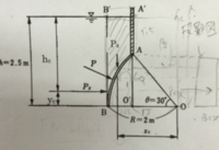 水理学の問題です 図に示すように幅b 2m半径2m中心角30度のラジアル Yahoo 知恵袋