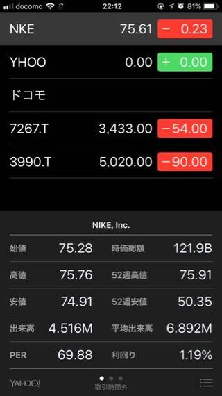株価の単位の見方 詳しく教えてください ナイキはドル 日本株は円 Yahoo 知恵袋