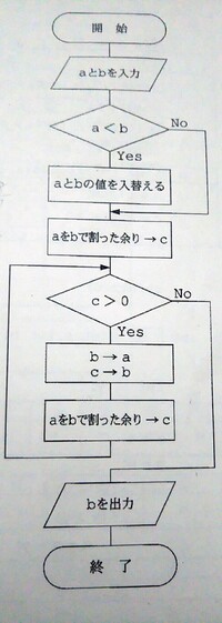 2の問題がわかりません 情報技術基礎 流れ図とアルゴリズムのところです Yahoo 知恵袋