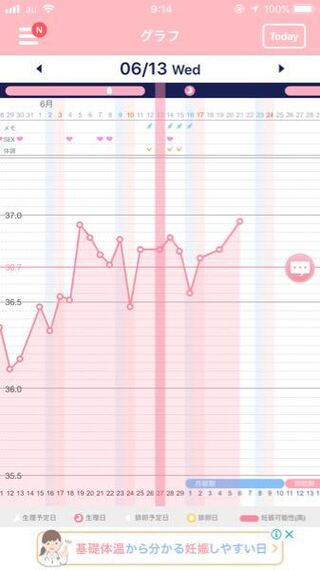 性 けど 妊娠 可能 生理 きた