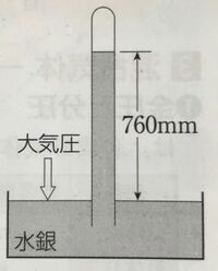 一方を閉じたガラス管に水銀を満たし 水銀を入れた容器中で倒立させると Yahoo 知恵袋