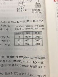 高校化学気体 標準状態に換算した値と書いてありますが 標準状態は0 の時と Yahoo 知恵袋