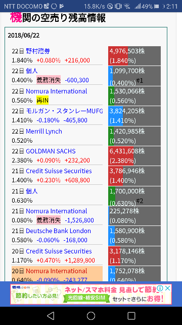 株空売りにおける義務消失とはなんですか 空売り残が発行済み株式数の0 5 Yahoo 知恵袋