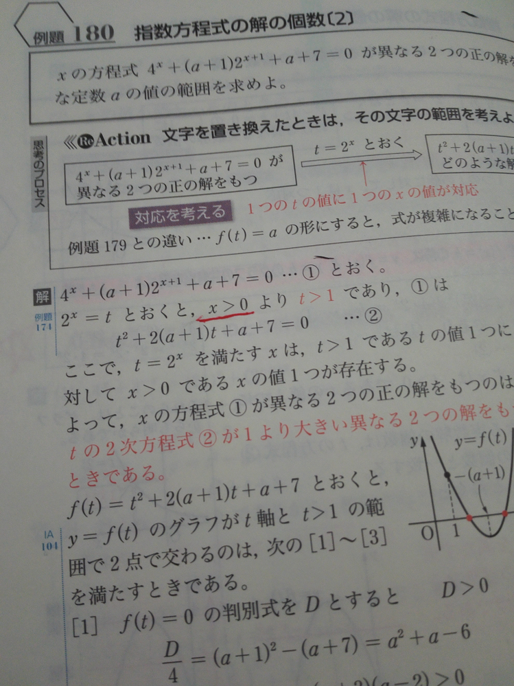 指数方程式の解の個数を調べる時 なぜｘ ０と言えるのですか また 別の別 Yahoo 知恵袋