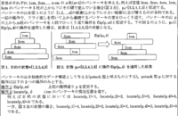 ブロック行列積シュトラッセンのアルゴリズムについての質問です 写真の問題が分 Yahoo 知恵袋