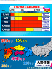 大雨警報で学校は休みになるのでしょうか 回答よろしくお願いします 愛知 Yahoo 知恵袋