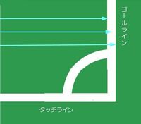 小学生サッカー 4種 のピッチサイズやゴールの大きさに正式の規定があります Yahoo 知恵袋