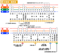 近鉄京都線の急行は 桃山御陵前に停車しますが 通過駅である向島と小倉は桃山御陵 Yahoo 知恵袋