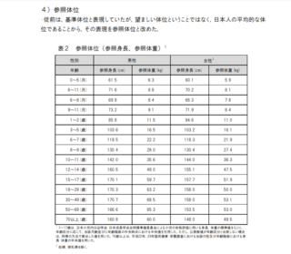 日本人女性は太りすぎですか 身長 体重の中央値15 17歳女性 15 Yahoo 知恵袋