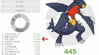 ポケモンのソードシールドのトリックという技についてです トリックは自 Yahoo 知恵袋