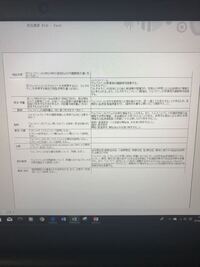 Excel印刷プレビューで見ると下の罫線などが消えてしまうの Yahoo 知恵袋