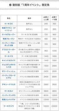 アビスリウムのハロウィンイベントで小悪魔カウ魚がゲットできません 涙 Yahoo 知恵袋