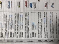 詳しい方に回答お願いします 普通免許取得に向けて本免学科試験の勉強を Yahoo 知恵袋