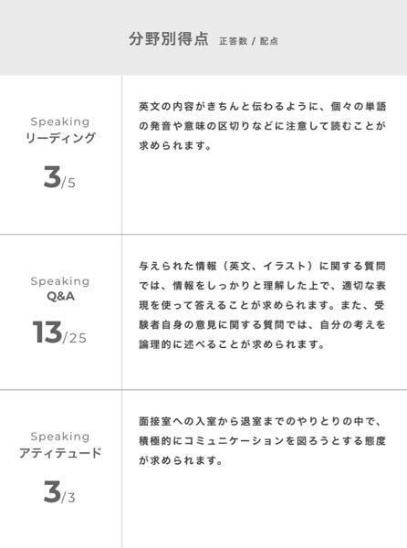 英検2級 面接 最速で合格点突破の極意: 直前準備でも受かる