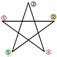 意味 星 五 芒 五芒星とは？五芒星の魔除け効果・意味・書き方。六芒星との違いを解説