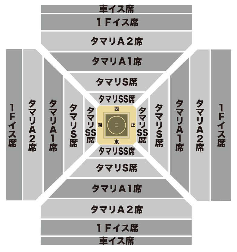 初めて、大相撲巡業を見に行きます。タマリS席のチケットを購入しよう