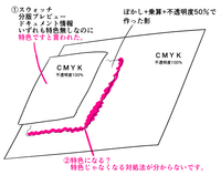 Illustratorで重なった複数のオブジェクトを透明にしたいです Yahoo 知恵袋