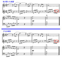 下記のピアノ曲の難易度 弾きやすい順を教えて下さい 1 エリーゼのために Yahoo 知恵袋