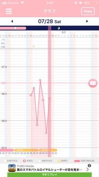 基礎体温を測り始めたのですが 毎日ガタガタで高温期なのか低温期なのかわかり Yahoo 知恵袋