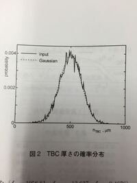 Excelで粒度分布を作成したいのですが 上手くいきません 下の画像の Yahoo 知恵袋