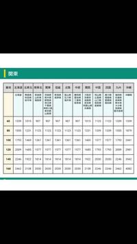 これの味方が分かりません ヤマト運輸の着払いのやつなんですが どこが料金 Yahoo 知恵袋