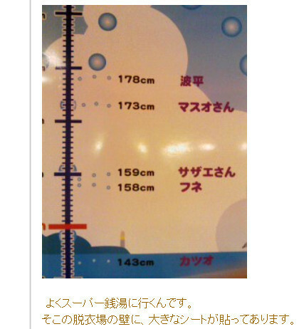 波平の身長って178cmが公式だそうですが 15年生まれで178 Yahoo 知恵袋