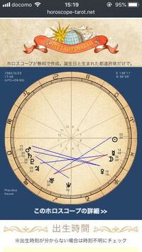 先日 習い事で全く同じ生年月日 さらには生まれた時間も一緒でホロスコープはアセ Yahoo 知恵袋