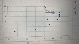 エクセルでこの散布図をつなぐ線をつけるにはどうしたら良いでしょうか 使っ Yahoo 知恵袋