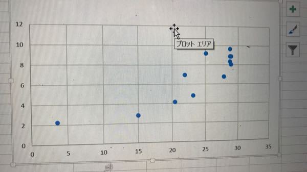 エクセルでこの散布図をつなぐ線をつけるにはどうしたら良いでしょうか 使っ Yahoo 知恵袋