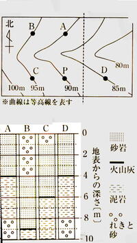 中学理科の問題の解き方を教えください 図１の地図で示したａ ｄの地点 Yahoo 知恵袋