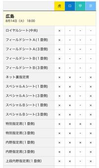 今年 東京ドームの巨人戦って当日券で入れますか 前売券を Yahoo 知恵袋